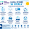 Upały - zadbaj o swoje zdrowie!